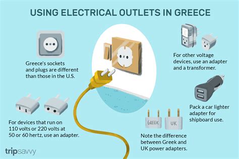 electricity box for greece|can europeans use electronics Greece.